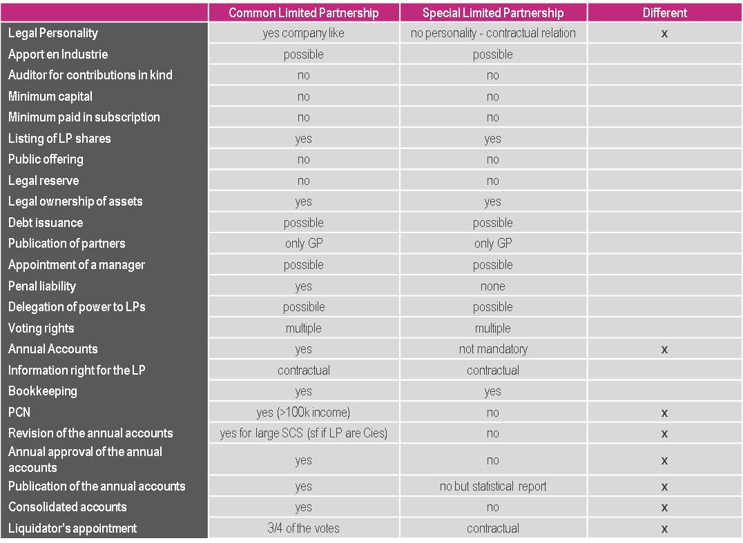 CLP and SLP Difference between CLP and SLP
