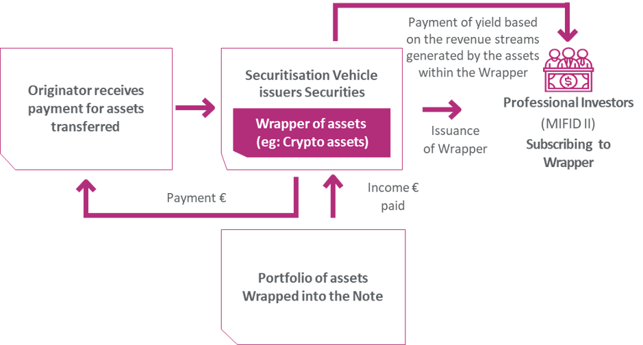 crypto exchange api wrapper